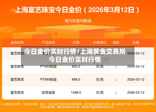 今日金价实时行情/上海黄金交易所今日金价实时行情-第2张图片