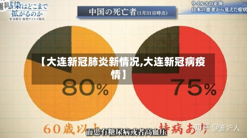 【大连新冠肺炎新情况,大连新冠病疫情】