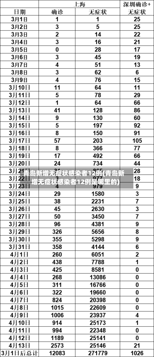 青岛新增无症状感染者12例(青岛新增无症状感染者12例是哪里的)