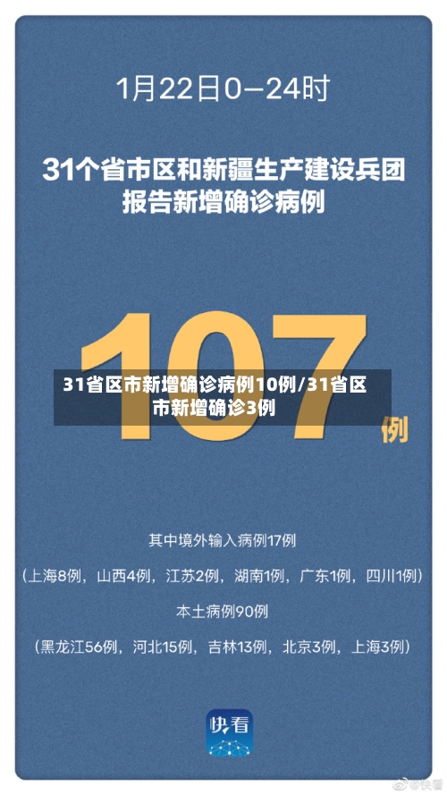 31省区市新增确诊病例10例/31省区市新增确诊3例-第3张图片