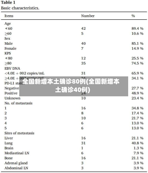 全国新增本土确诊80例(全国新增本土确诊40例)-第2张图片