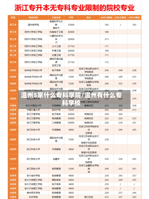 温州5家什么专科学院/温州有什么专科学校