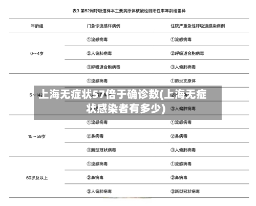 上海无症状57倍于确诊数(上海无症状感染者有多少)