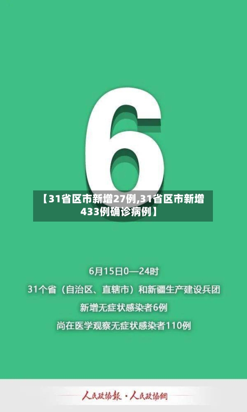 【31省区市新增27例,31省区市新增433例确诊病例】