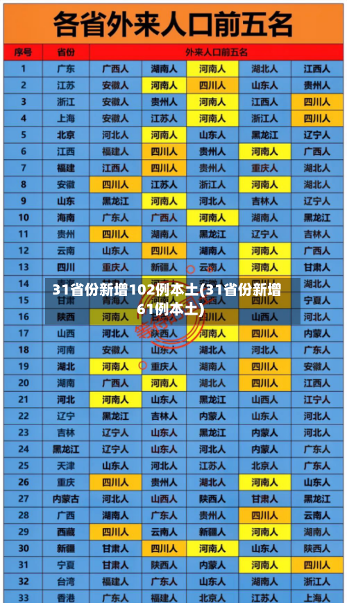 31省份新增102例本土(31省份新增61例本土)