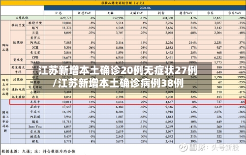 江苏新增本土确诊20例无症状27例/江苏新增本土确诊病例38例-第3张图片