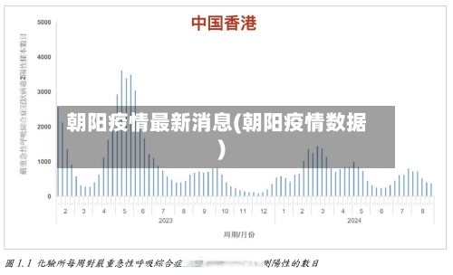 朝阳疫情最新消息(朝阳疫情数据)